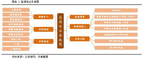 高德信832645oc互联网接入服务商珠三角区域龙头企业寻找新三板精选层