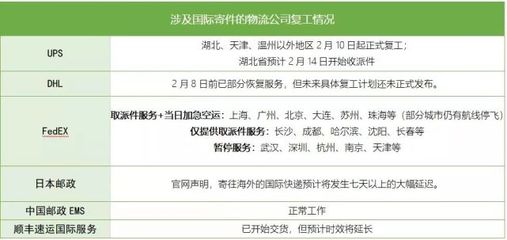 跨境物流开始恢复 给卖家的一份疫情时期物流发货建议